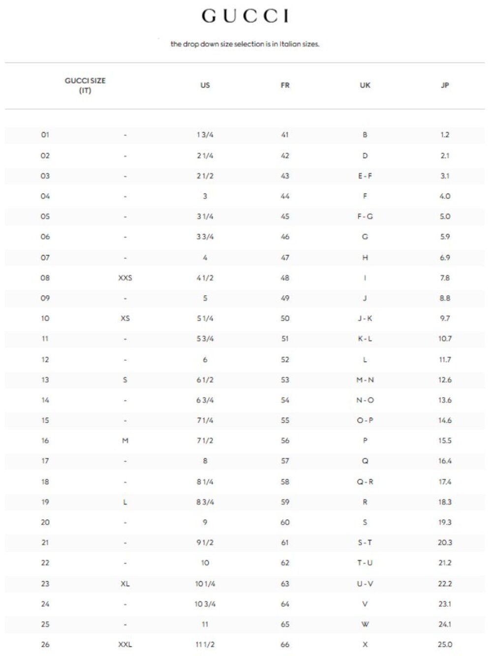 Gucci Logo Ring Gold - Picture 3 of 10